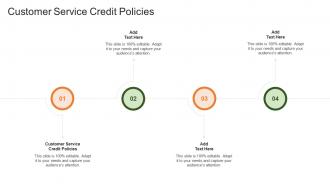 Customer Service Credit Policies In Powerpoint And Google Slides Cpb