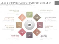 Customer Service Culture Powerpoint Slide Show