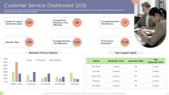 Customer Service Dashboard Business Sustainability Assessment Ppt Template