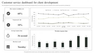 Customer Service Dashboard For Client Development