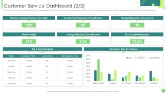Customer Service Dashboard Snapshot Kpis To Assess Business Performance