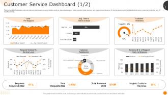 Customer Service Dashboard Snapshot Measuring Business Performance Using Kpis