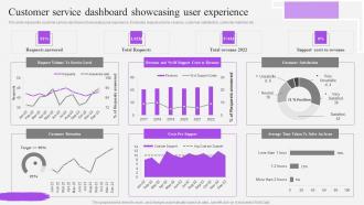 Customer Service Dashboard Showcasing User Experience Customer Support Service Ppt Professional