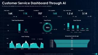 Customer Service Dashboard Through Ai Artificial Intelligence In IT Operations