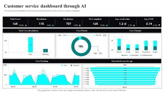 Customer Service Dashboard Through Ai Artificial Intelligence It Infrastructure Operations