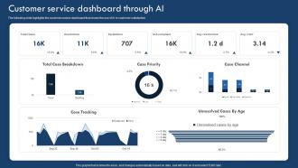 Customer Service Dashboard Through Ai Implementing Artificial Intelligence In It Process