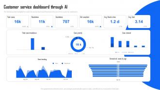 Customer Service Dashboard Through AI Industry Report AI Implementation In IT