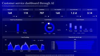 Customer Service Dashboard Through Ai Operational Strategy For Machine Learning