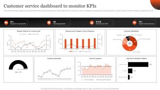 Customer Service Dashboard To Monitor KPIs Plan Optimizing After Sales Services