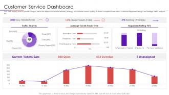 Customer service dashboard user intimacy approach to develop trustworthy consumer base