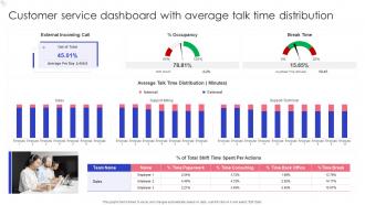 Customer Service Dashboard With Average Talk Time Distribution