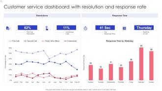 Customer Service Dashboard With Resolution And Response Rate