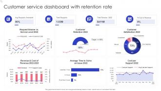 Customer Service Dashboard With Retention Rate