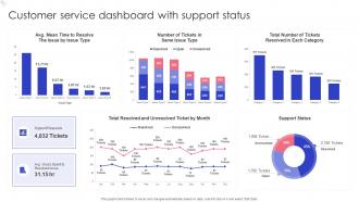 Customer Service Dashboard With Support Status