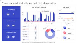 Customer Service Dashboard With Ticket Resolution