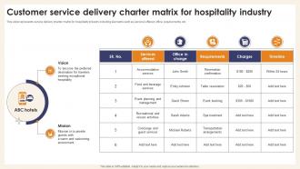 Customer Service Delivery Charter Matrix For Hospitality Industry