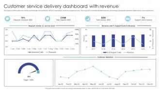 Customer Service Delivery Dashboard With Revenue