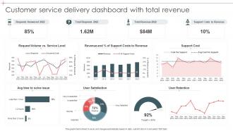 Customer Service Delivery Dashboard With Total Revenue