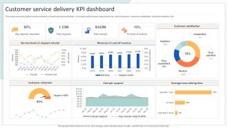 Customer Service Delivery KPI Dashboard