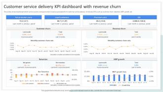 Customer Service Delivery KPI Dashboard With Revenue Churn