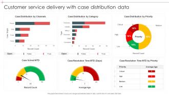Customer Service Delivery With Case Distribution Data