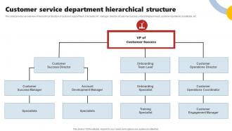 Customer Service Department Hierarchical Structure Enhancing Customer Experience