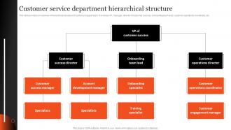 Customer Service Department Hierarchical Structure Plan Optimizing After Sales Services