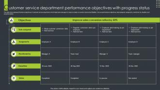 Customer Service Department Performance Objectives With Progress Status