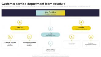 Customer Service Department Team Structure Types Of Customer Service Training Programs