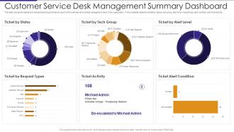 Customer Service Desk Management Summary Dashboard
