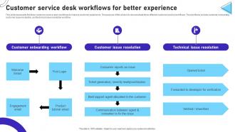 Customer Service Desk Workflows For Better Experience