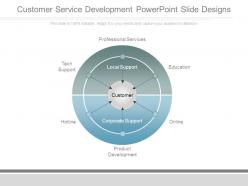 Customer Service Development Powerpoint Slide Designs