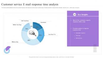 Customer Service E Mail Response Time Analysis