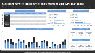 Customer Service Efficiency Gain Assessment With Kpi Dashboard
