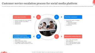 Customer Service Escalation Process For Social Media Platform