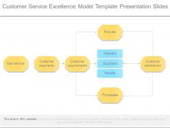 Customer service excellence model template presentation slides