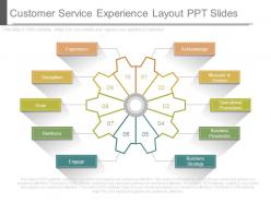 Customer service experience layout ppt slides