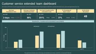 Customer Service Extended Team Dashboard