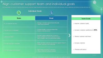 Customer Service Improvement Plan Align Customer Support Team And Individual Goals