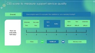 Customer Service Improvement Plan CES Score To Measure Support Service Quality