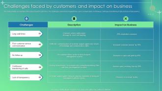 Customer Service Improvement Plan Challenges Faced By Customers And Impact On Business