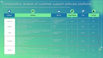 Customer Service Improvement Plan Comparative Analysis Of Customer Support Software Platforms