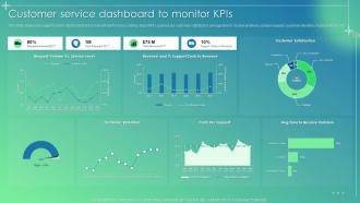 Customer Service Improvement Plan Customer Service Dashboard To Monitor KPIs