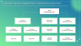 Customer Service Improvement Plan Customer Service Department Hierarchical Structure