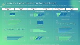 Customer Service Improvement Plan Customer Support Service Analysis Dashboard