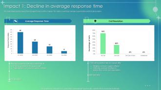 Customer Service Improvement Plan Impact 1 Decline In Average Response Time
