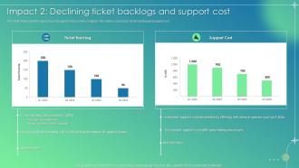 Customer Service Improvement Plan Impact 2 Declining Ticket Backlogs And Support Cost