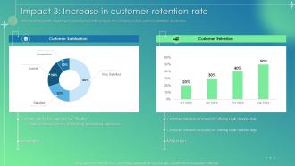 Customer Service Improvement Plan Impact 3 Increase In Customer Retention Rate