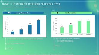 Customer Service Improvement Plan Issue 1 Increasing Average Response Time