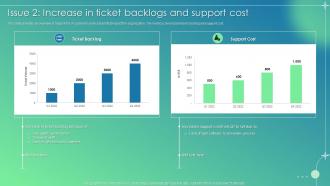 Customer Service Improvement Plan Issue 2 Increase In Ticket Backlogs And Support Cost